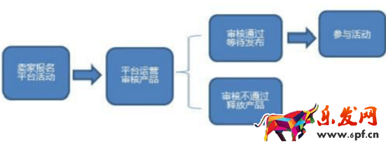速賣(mài)通運(yùn)營(yíng)培訓(xùn)