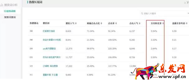 淘寶店鋪怎么優化標題