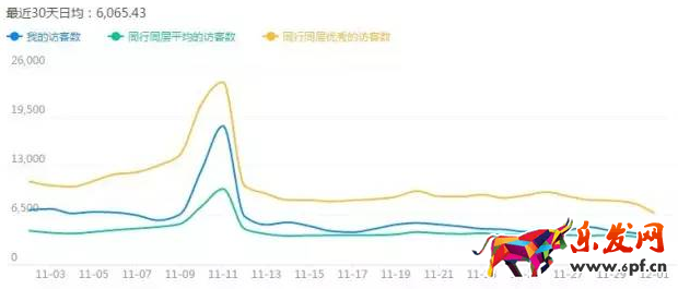 淘寶店鋪怎么優化標題