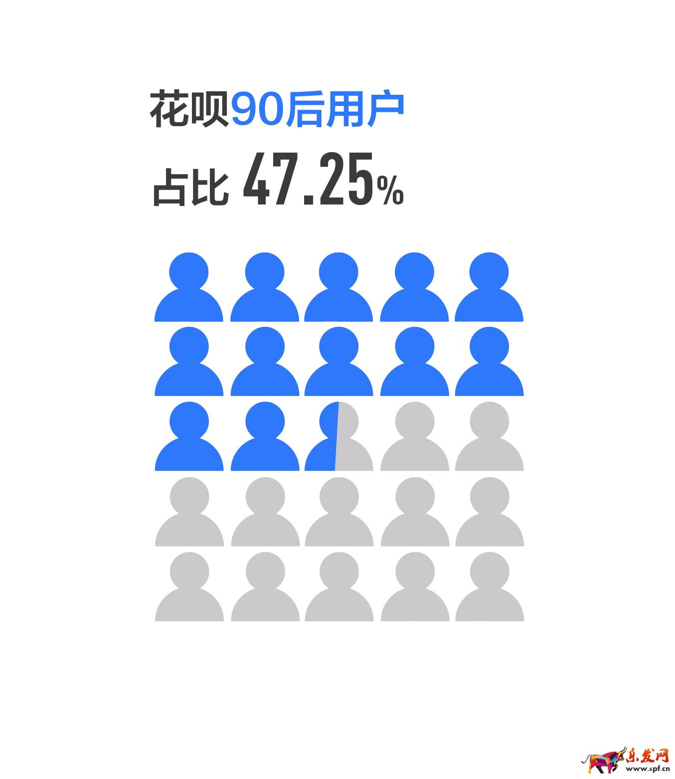 螞蟻花唄體現(xiàn)消費(fèi)生活 螞蟻花唄體現(xiàn)消費(fèi)生活