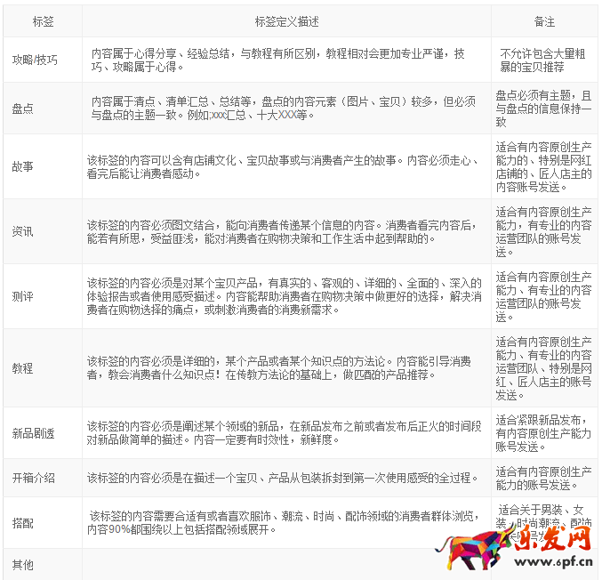 微淘內容標簽打標