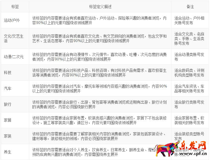 微淘內容標簽打標