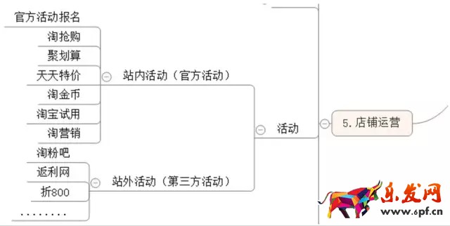 淘寶天天特價