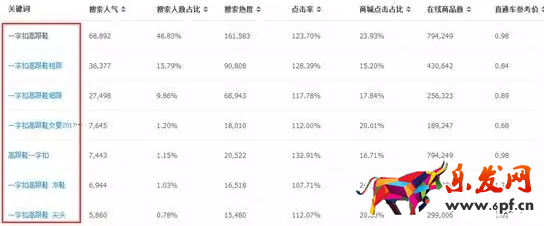 淘寶新手開店