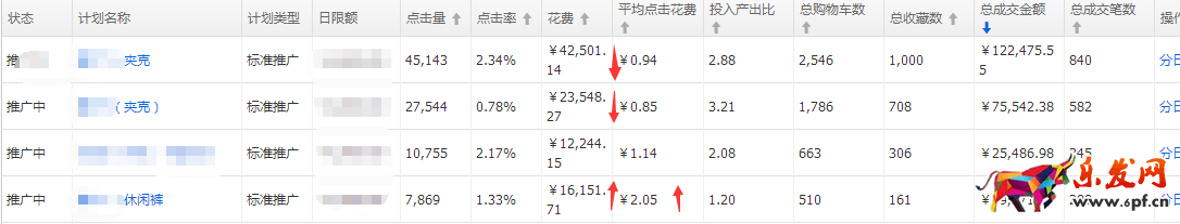 淘寶優化