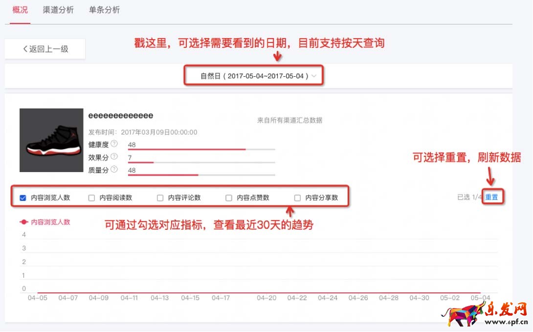 淘寶達人