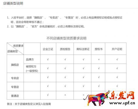 拼多多企業店鋪入駐要求