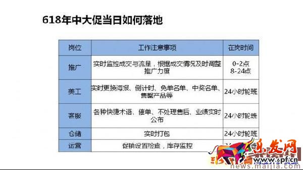 618年中大促來臨,你的方案制定好了嗎? 618年中大促來臨,你的方案制定好了嗎?