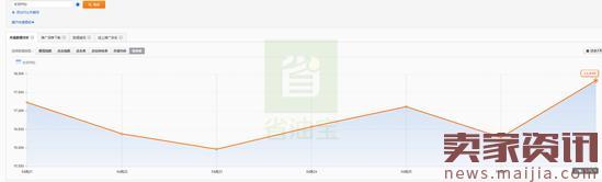 月銷萬單打造爆款，夏季新款打爆這樣推