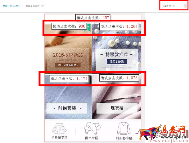 優秀店鋪視覺設計,如何結合數據進行頁面優化? 優秀店鋪視覺設計,如何結合數據進行頁面優化?