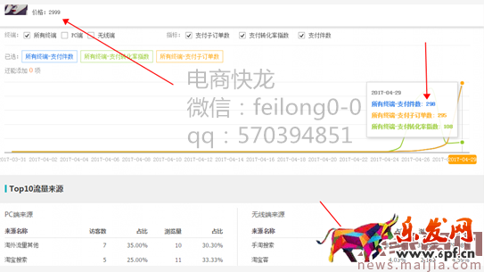 刷最少的單，做最大的權重，大產值玩法衍生！