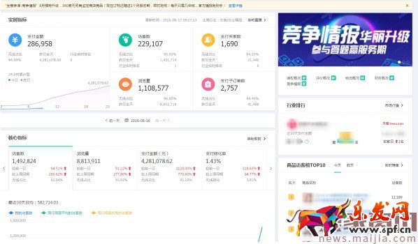 解析淘寶搜索十大模型