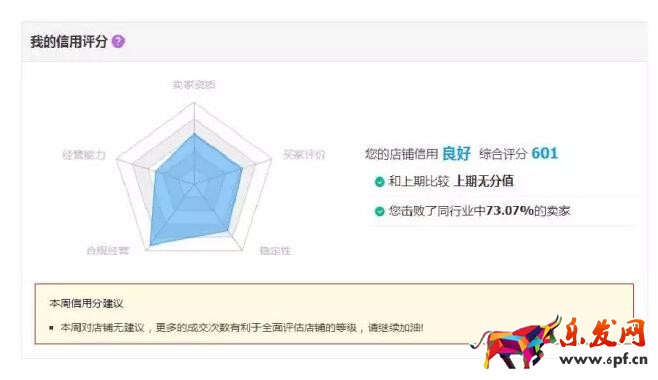 淘寶企業店鋪信用等級