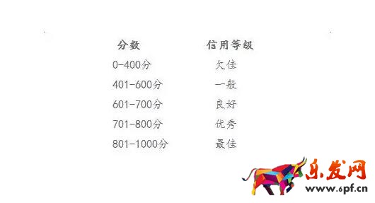 淘寶企業店鋪信用等級 淘寶企業店鋪信用等級