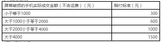 天貓規則