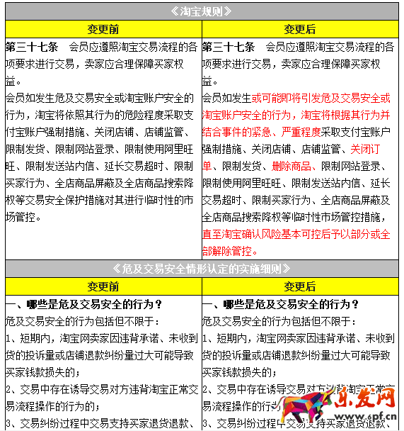 淘寶規(guī)則