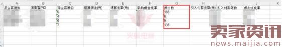 你真的清楚走淘寶客，除了流量還能為你帶來什么嗎？