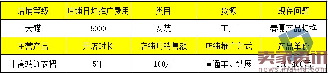 如何利用直通車和鉆展推廣進行活動協助呢？