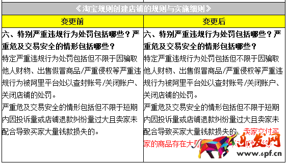 淘寶規則