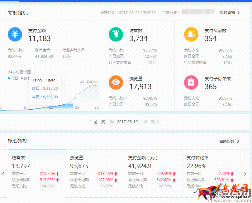 如何高效提升直通車點擊率? 如何高效提升直通車點擊率?
