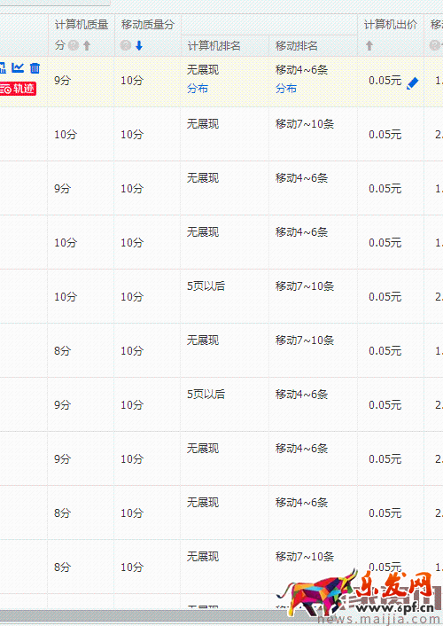 如何高效提升直通車點擊率? 如何高效提升直通車點擊率?