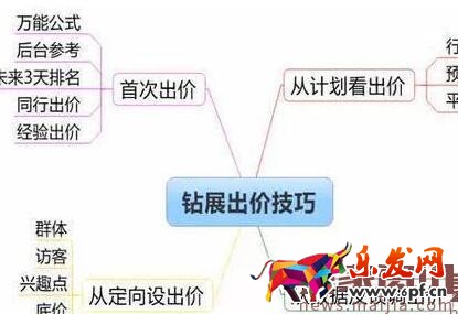 鉆展要出價多少才有展現(xiàn)? 鉆展要出價多少才有展現(xiàn)?