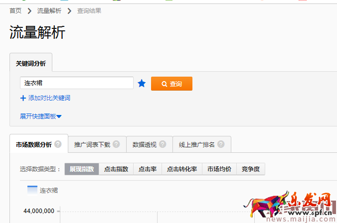 【直通車系列篇】04 愛你更多一點(diǎn),直通車測(cè)款 【直通車系列篇】04 愛你更多一點(diǎn),直通車測(cè)款