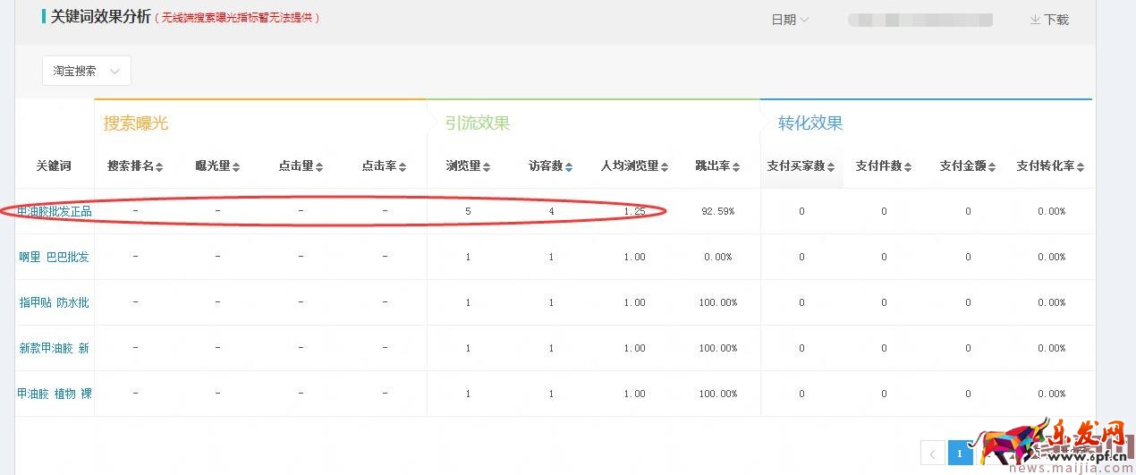 店鋪起不來?了解這些對癥下藥 店鋪起不來?了解這些對癥下藥