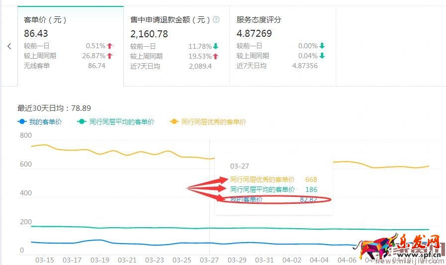 店鋪起不來?了解這些對癥下藥 店鋪起不來?了解這些對癥下藥