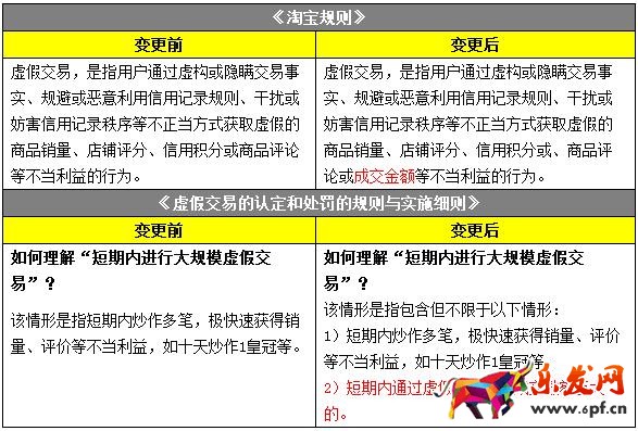 淘寶規則
