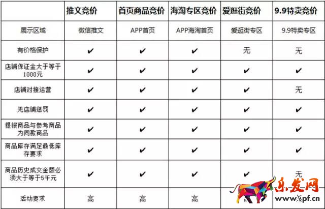 拼多多推文競價