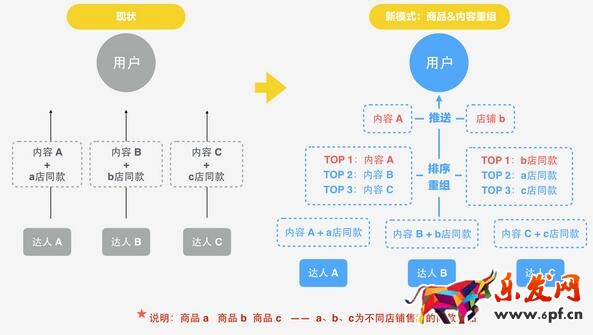 淘寶有好貨