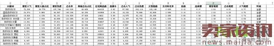 淺析淘寶引流寶貝標題的命名及優化 淺析淘寶引流寶貝標題的命名及優化
