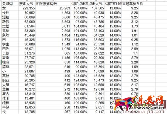 淺析淘寶引流寶貝標題的命名及優化 淺析淘寶引流寶貝標題的命名及優化