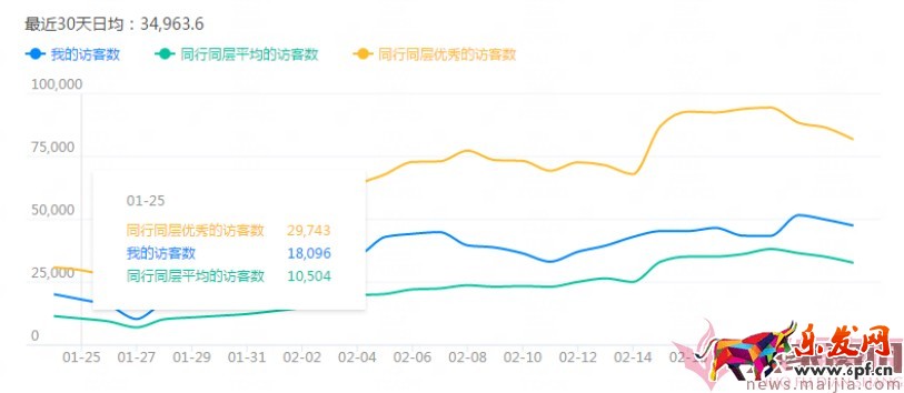 日銷1千到7萬，手淘免費流量獲取實操指南！