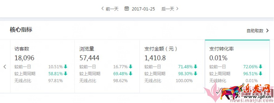 日銷1千到7萬，手淘免費流量獲取實操指南！