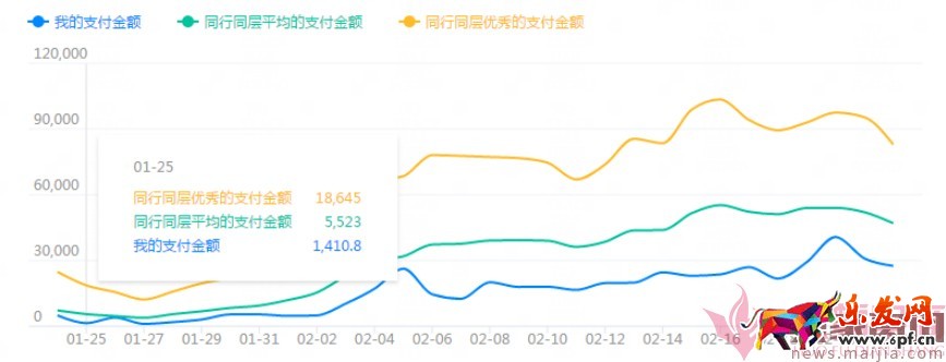 日銷1千到7萬，手淘免費流量獲取實操指南！