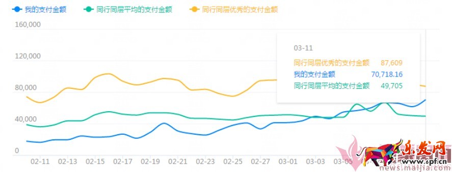 日銷1千到7萬，手淘免費流量獲取實操指南！