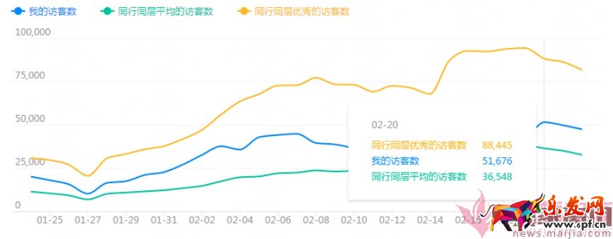 日銷1千到7萬，手淘免費流量獲取實操指南！