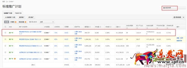直通車低價引流,從零做到300萬 直通車低價引流,從零做到300萬