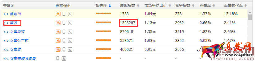 【直通車系列篇】08 那些年我們追過的關鍵詞 【直通車系列篇】08 那些年我們追過的關鍵詞