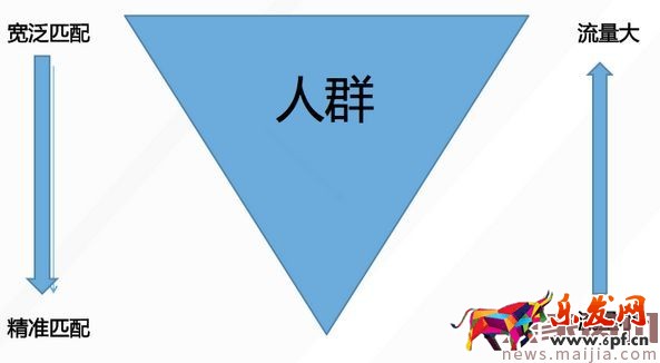 2017 直通車人群標(biāo)簽深度解析及優(yōu)化攻略 2017 直通車人群標(biāo)簽深度解析及優(yōu)化攻略