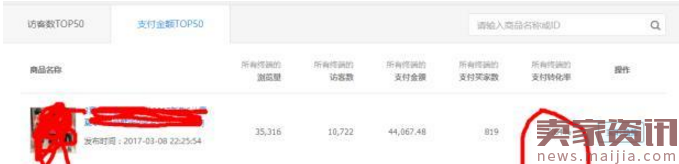 你連這些都不懂,還想打爆款? 你連這些都不懂,還想打爆款?