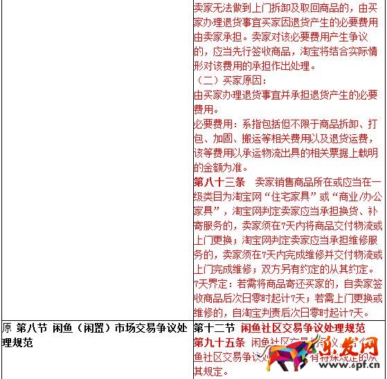 淘寶爭議處理規(guī)則