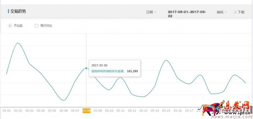 618巧用鉆展,釋放店鋪洪荒之力 618巧用鉆展,釋放店鋪洪荒之力