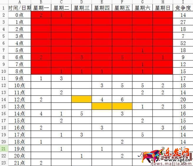想讓流量翻倍？這些上下架技巧是關鍵