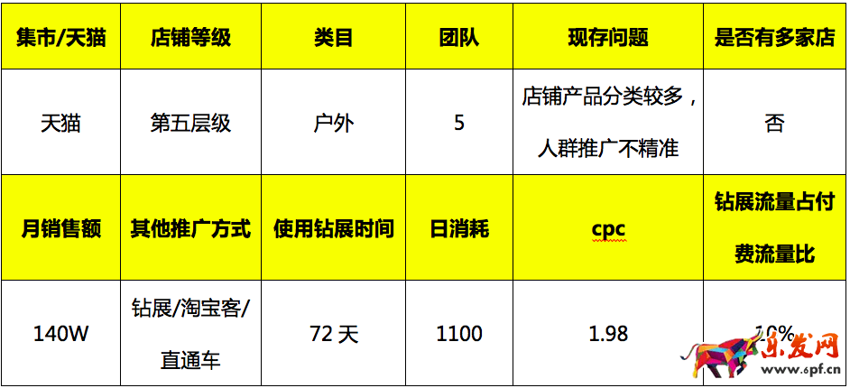 淘寶年中大促鉆展推廣