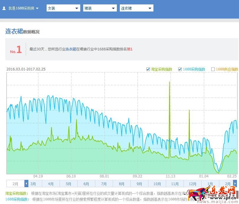 手淘首頁流量提升玩法 手淘首頁流量提升玩法