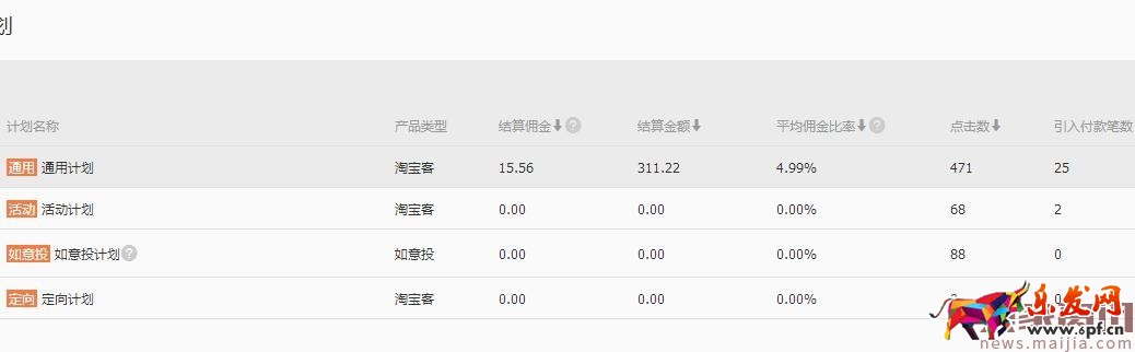 手淘首頁流量提升玩法 手淘首頁流量提升玩法