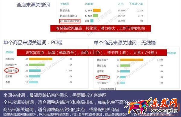 淘寶訪客莫名減少？解決辦法在這里